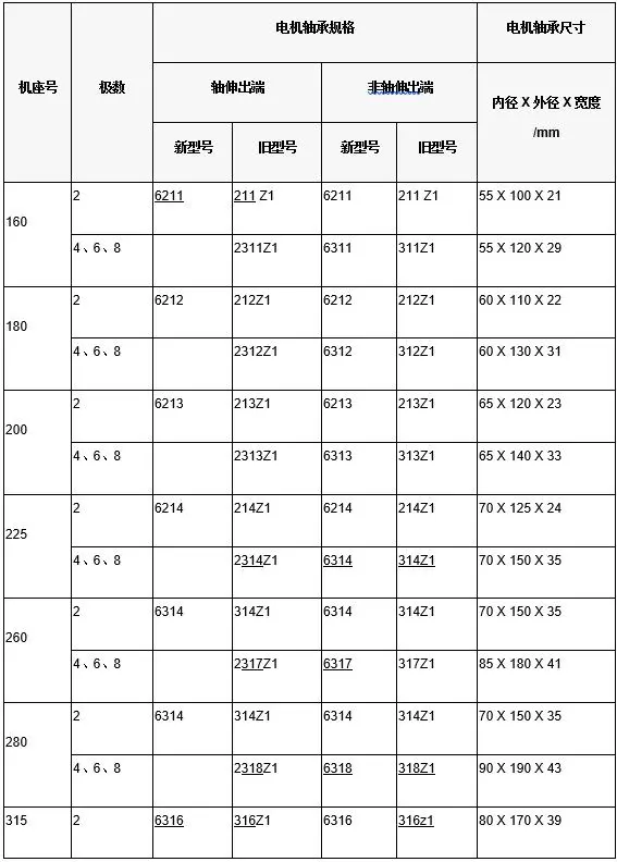 y系列電機軸承型號 y系列電機軸承型號