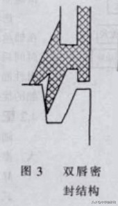密封結構